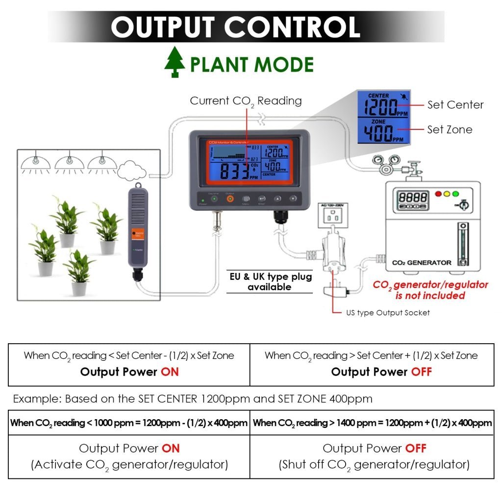 7530 Digital CO2 Carbon Dioxide IAQ Monitor Controller with Relay Function 4.5M Cable NDIR Sensing Probe for Green House Home, Office, Factory - Gain Express 7530 Digital CO2 Carbon Dioxide IAQ Monitor Controller with Relay Function 4.5M Cable NDIR Sensing Probe for Green House Home, Office, Factory - Gain Express