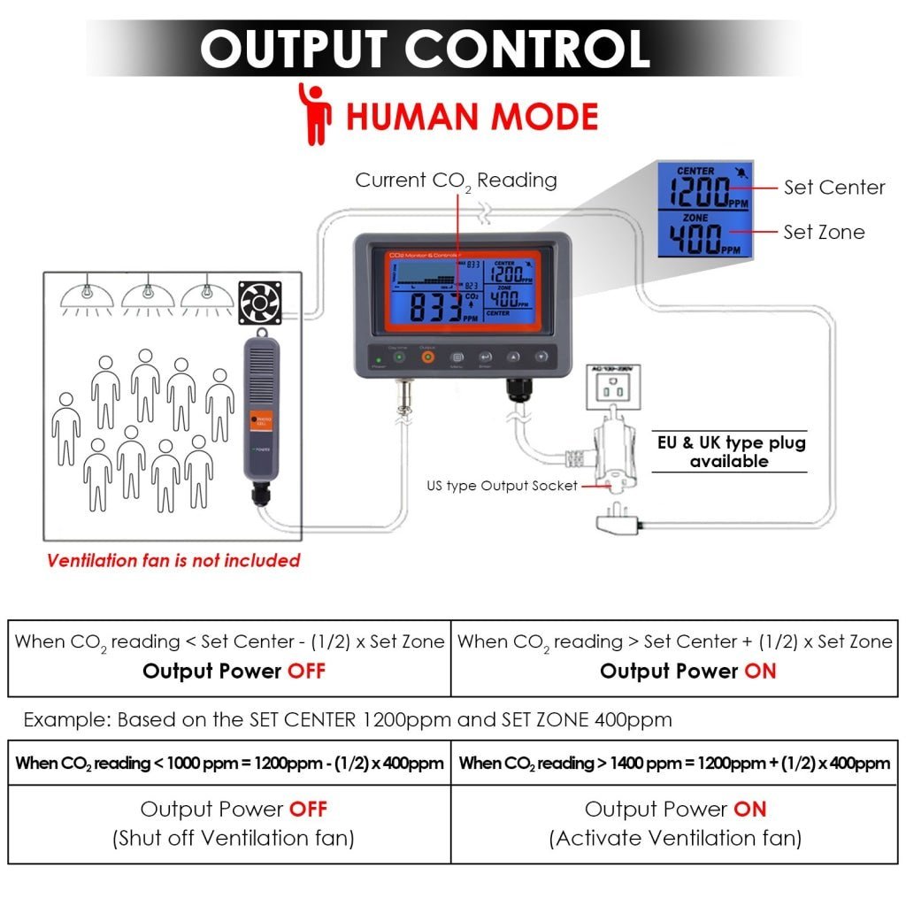 7530 Digital CO2 Carbon Dioxide IAQ Monitor Controller with Relay Function 4.5M Cable NDIR Sensing Probe for Green House Home, Office, Factory - Gain Express 7530 Digital CO2 Carbon Dioxide IAQ Monitor Controller with Relay Function 4.5M Cable NDIR Sensing Probe for Green House Home, Office, Factory - Gain Express