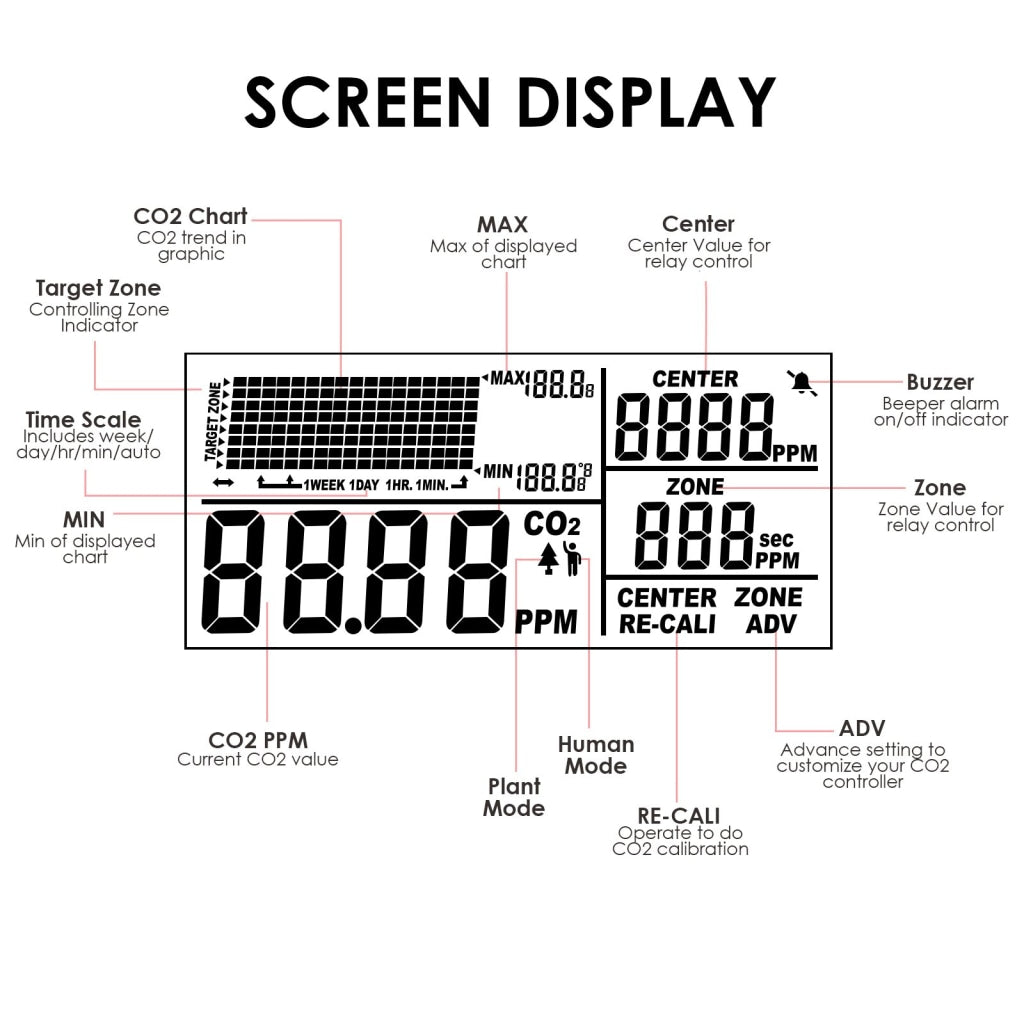 7530 Digital CO2 Carbon Dioxide IAQ Monitor Controller with Relay Function 4.5M Cable NDIR Sensing Probe for Green House Home, Office, Factory - Gain Express 7530 Digital CO2 Carbon Dioxide IAQ Monitor Controller with Relay Function 4.5M Cable NDIR Sensing Probe for Green House Home, Office, Factory - Gain Express