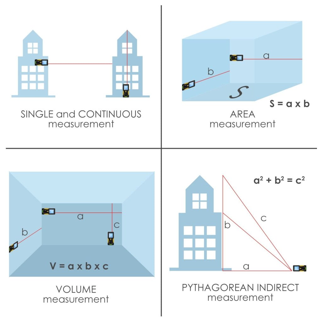 DIS - 61 DIS - 61 Digital Laser Distance Meter 70m (229ft) Handheld Range Finder Area & Volume Measuring Tools Meter Tester with Backlight and Spirit Bubble Level, ±1mm accuracy - Gain Express
