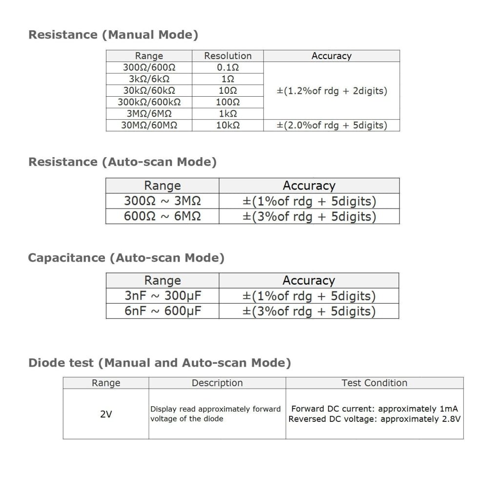 GVA - 19 GVA - 19 5 - in - 1 Multimeter with LUX, dB, °C, RH, AC, DC - Gain Express GVA - 19 GVA - 19 5 - in - 1 Multimeter with LUX, dB, °C, RH, AC, DC - Gain Express