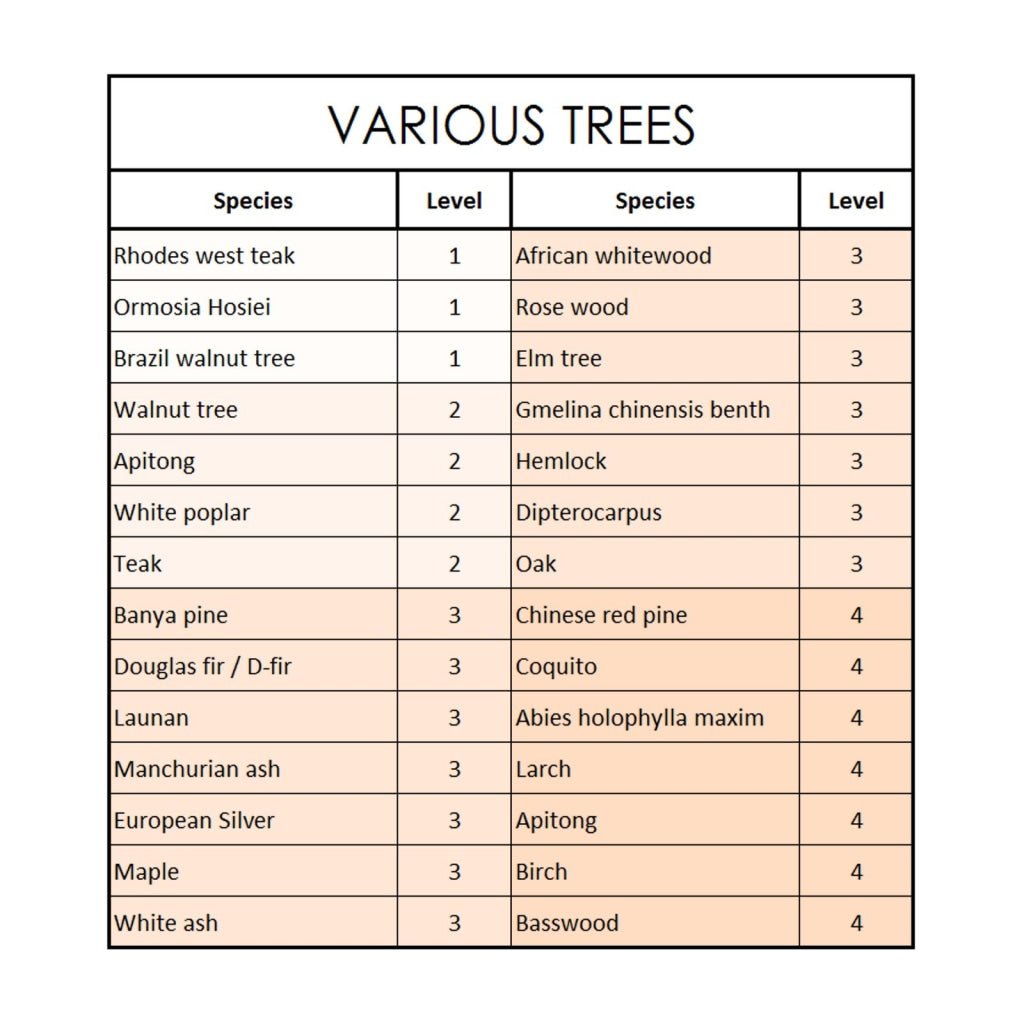 HTM - 41 HTM - 41 Digital Wood Moisture Meter 2~70% Humidity 20~90% RH Temperature - 10~60°C (14~140°F) Tester, Timber, Damp Detector Portable, Measure Water Percentage in Sheetrock, Bamboo, Paper, Soft Wood - Gain Express HTM - 41 HTM - 41 Digital Wood Moisture Meter 2~70% Humidity 20~90% RH Temperature - 10~60°C (14~140°F) Tester, Timber, Damp Detector Portable, Measure Water Percentage in Sheetrock, Bamboo, Paper, Soft Wood - Gain Express