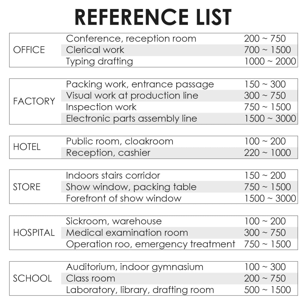 LX - 1010BN LX - 1010BN Digital Light Meter Luxmeter 0~100,000 Lux w/ Selectable Range x1 x10 x100, Handheld Illuminance Tester Sensor Illuminometer Lighting Level Measurement, for Indoor Room Greenhouse Plants Home - Gain Express LX - 1010BN LX - 1010BN Digital Light Meter Luxmeter 0~100,000 Lux w/ Selectable Range x1 x10 x100, Handheld Illuminance Tester Sensor Illuminometer Lighting Level Measurement, for Indoor Room Greenhouse Plants Home - Gain Express
