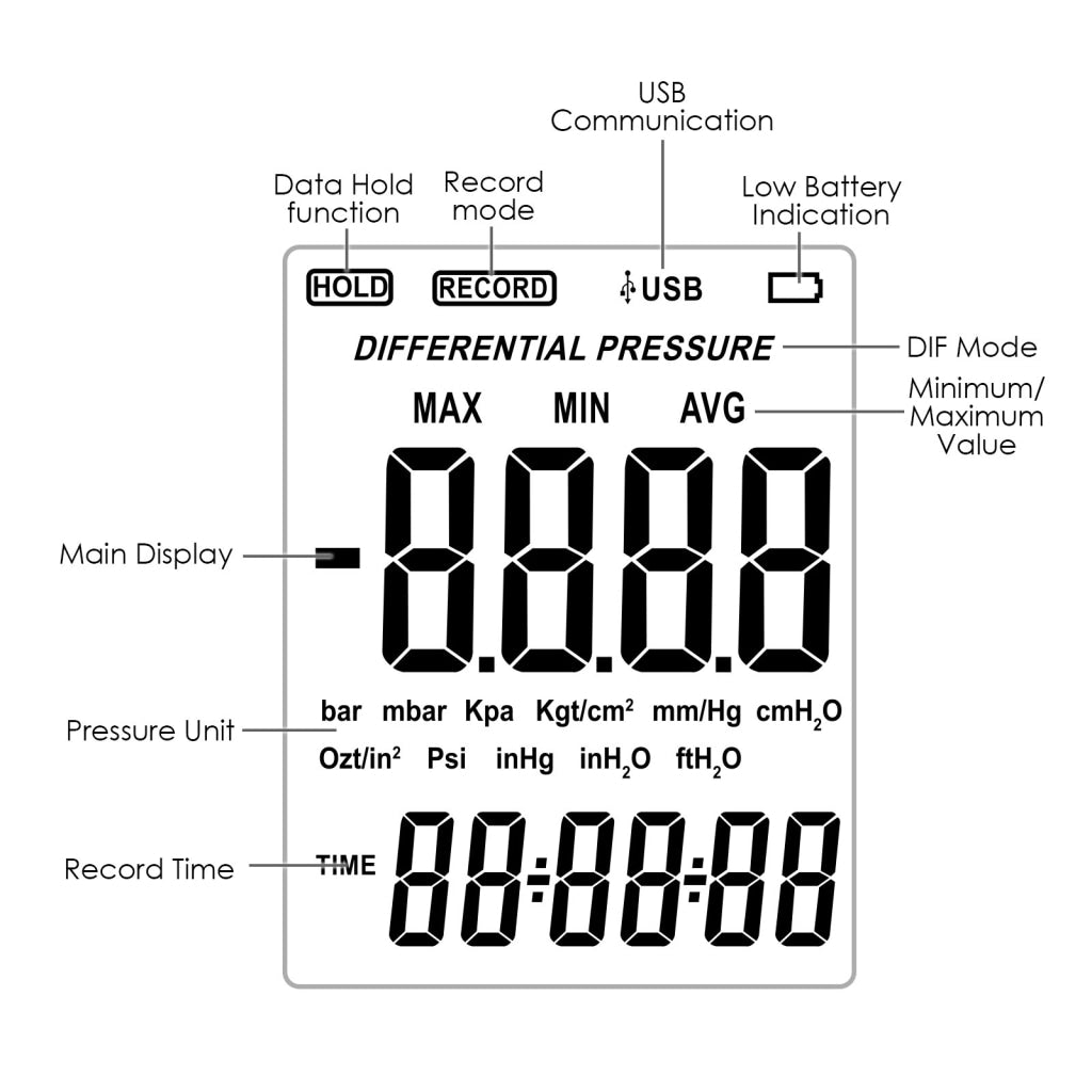 MAN - 277 MAN - 277 Digital Manometer Digital Air Pressure Meter Differential Air Pressure Gauge Dual Port HVAC Gas Pressure Tester Handheld Portable Tool - Gain Express MAN - 277 MAN - 277 Digital Manometer Digital Air Pressure Meter Differential Air Pressure Gauge Dual Port HVAC Gas Pressure Tester Handheld Portable Tool - Gain Express
