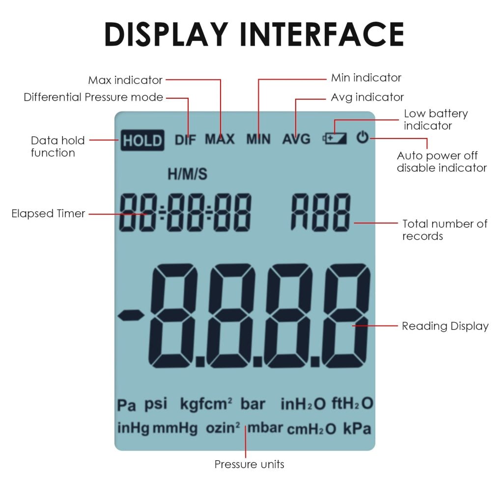 MAN - 334 MAN - 334 Digital Manometer Portable Air Vacuum / Gas Pressure Gauge Meter 12 Measurement Units with Backlight and Data storage Function Sing Pipe or Differential Pressure of 1 - 2 Pipes Detection - Gain Express