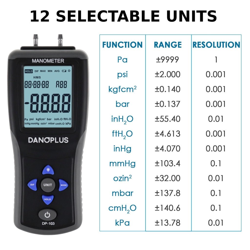 MAN - 334 MAN - 334 Digital Manometer Portable Air Vacuum / Gas Pressure Gauge Meter 12 Measurement Units with Backlight and Data storage Function Sing Pipe or Differential Pressure of 1 - 2 Pipes Detection - Gain Express MAN - 334 MAN - 334 Digital Manometer Portable Air Vacuum / Gas Pressure Gauge Meter 12 Measurement Units with Backlight and Data storage Function Sing Pipe or Differential Pressure of 1 - 2 Pipes Detection - Gain Express