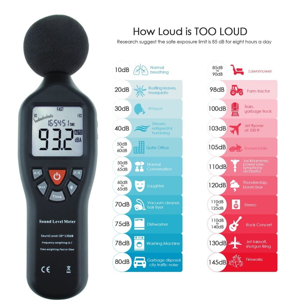 SLM - 25 Sound Level Meter with Backlit Display High Accuracy Measuring 30dB~130dB with Data Logging Function Instrument Compact Professional - Gain Express