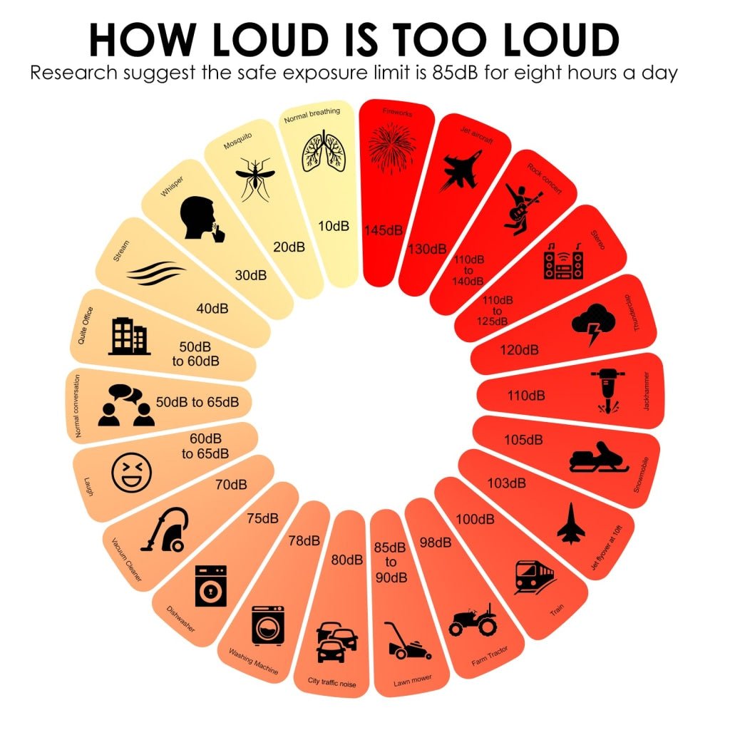SLM - 390 Decibel Meter with Data Logging function and A / C / Z Weighted Sound Meter Portable SPL Meter MAX/MIN/AVG, Data Hold Use for Home, Factory, Noisy Neighbor - Gain Express SLM - 390 Decibel Meter with Data Logging function and A / C / Z Weighted Sound Meter Portable SPL Meter MAX/MIN/AVG, Data Hold Use for Home, Factory, Noisy Neighbor - Gain Express