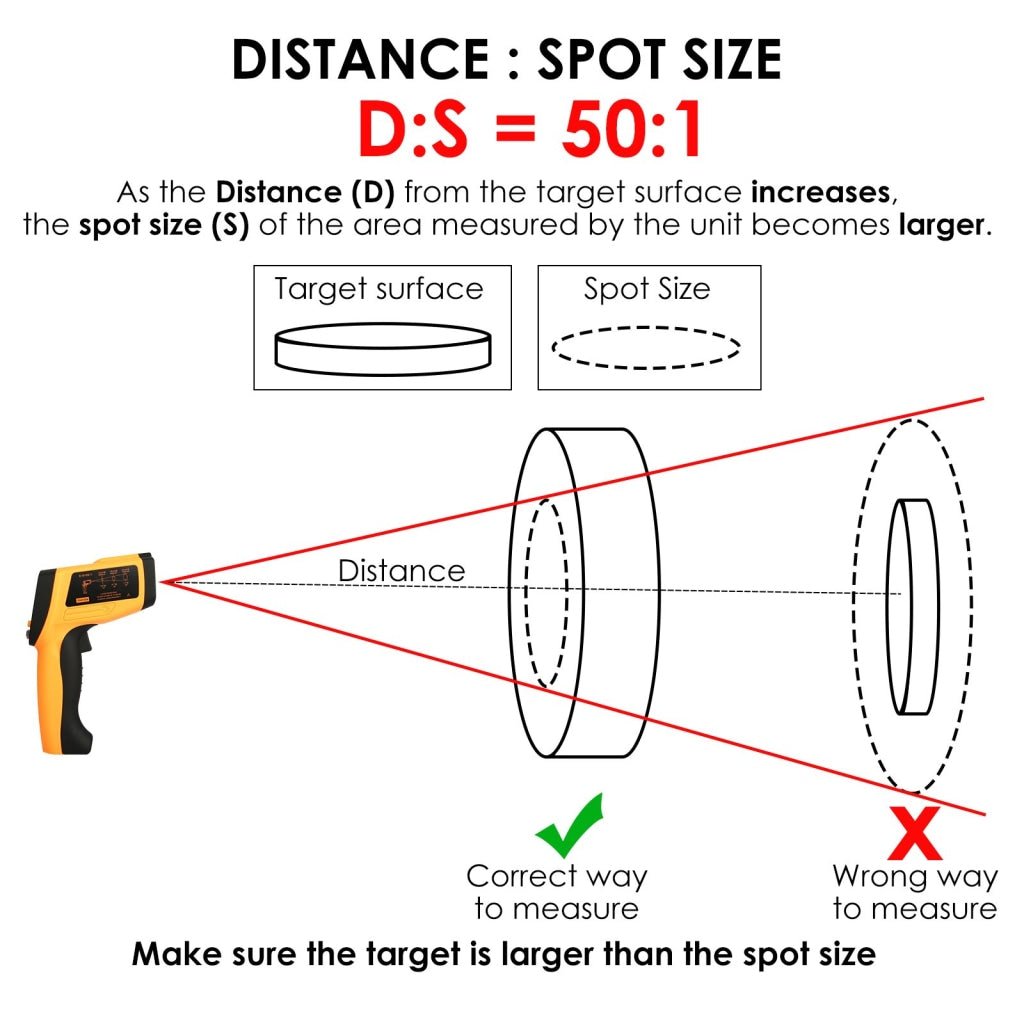 THE - 266 Lasergrip Non - Contact Digital Laser Infrared Gun Celsius and Fahrenheit High Temperature - 30℃~1500℃ ( - 22℉~2732℉) Thermometer IR Instant Read Temperature Adjustable Emissivity and 80 sets Data Storage - Gain Express