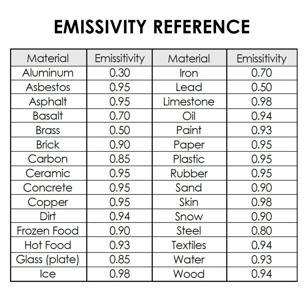 THE - 266 Lasergrip Non - Contact Digital Laser Infrared Gun Celsius and Fahrenheit High Temperature - 30℃~1500℃ ( - 22℉~2732℉) Thermometer IR Instant Read Temperature Adjustable Emissivity and 80 sets Data Storage - Gain Express THE - 266 Lasergrip Non - Contact Digital Laser Infrared Gun Celsius and Fahrenheit High Temperature - 30℃~1500℃ ( - 22℉~2732℉) Thermometer IR Instant Read Temperature Adjustable Emissivity and 80 sets Data Storage - Gain Express