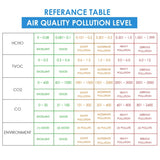 AQM-306 Air Quality Monitor CO2 / CO / HCHO / TVOC / AQI Formaldehyde Detector Rechargeable Accurate Air Gas Tester for Home Office and Various Occasion