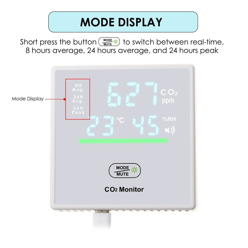 Temtop Air Quality Monitor KETOTEK CO2 Air Quality Monitor - Indoor ...