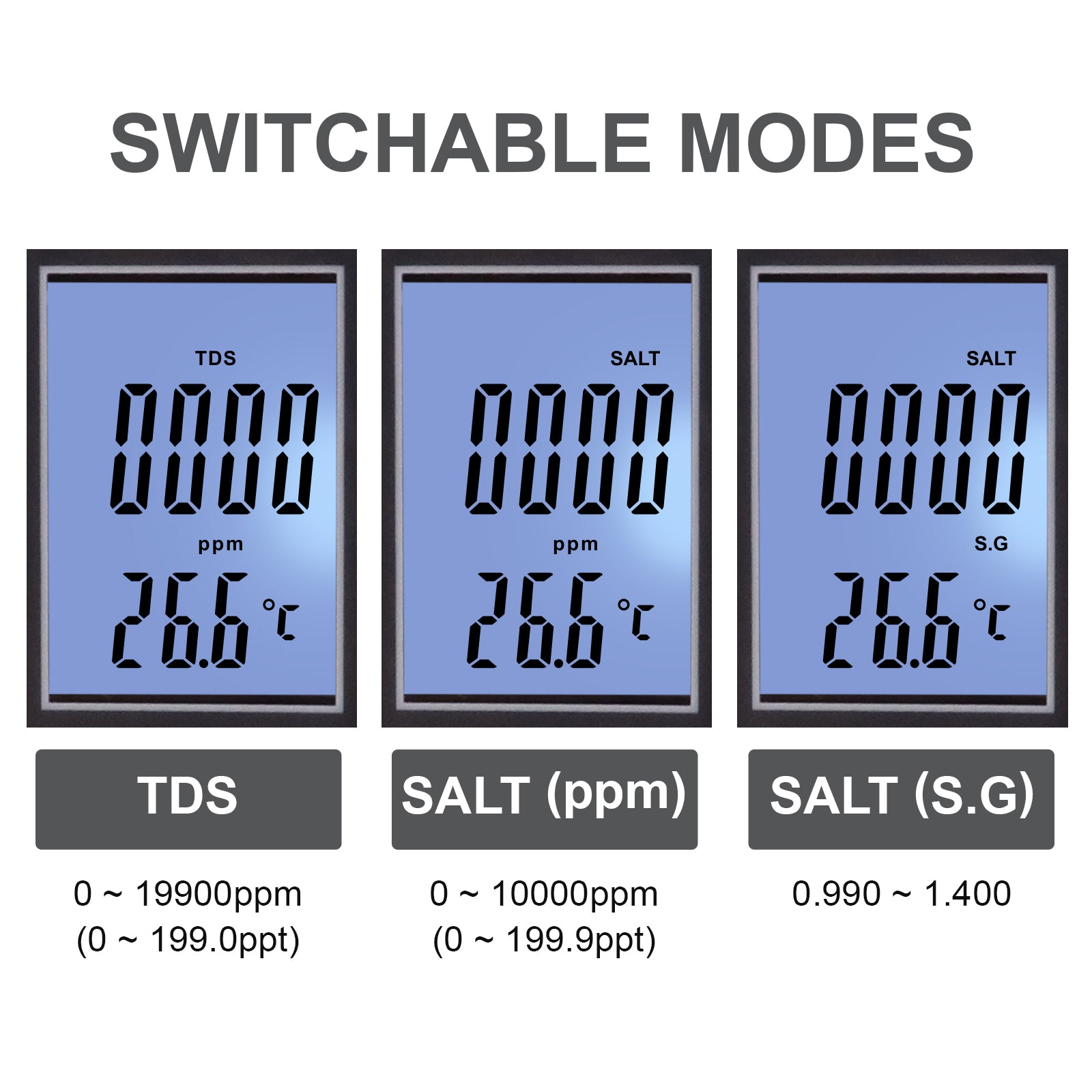 WQM-354 Water Quality Tester 4-in-1 TDS Temperature S.G Salt Salinity Meter with ATC for Testing Drinking Water, Aquaculture, Aquarium, Hydroponics, Swimming Pools