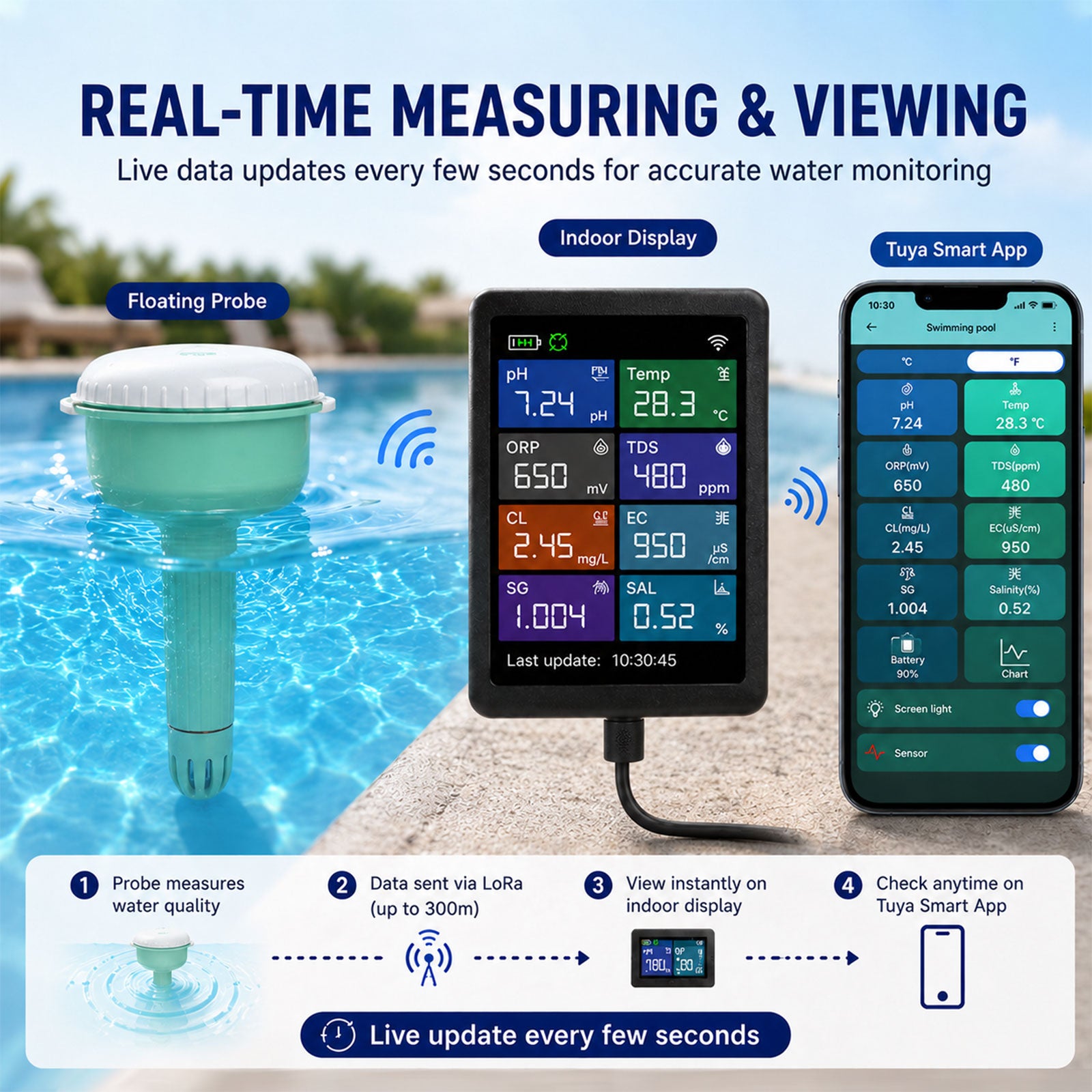 WQM-553 8-in-1 Wifi Tuya Smart Swimming Pool Water Monitor for pH / Temperature / TDS / Electrical Conductivity / Salinity / Chlorine / Specific Gravity / ORP for Pool, Spa, Tubs