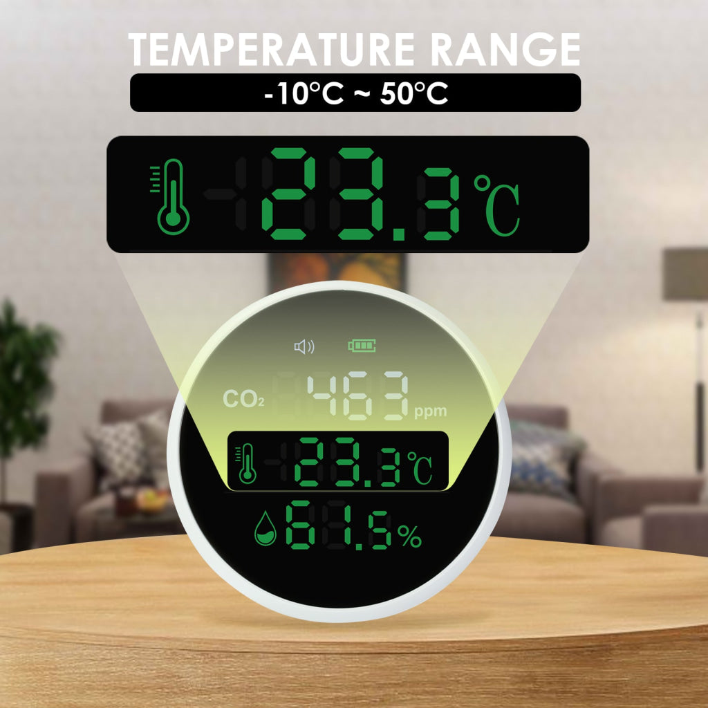 AQM-396 Carbon Dioxide CO2 Monitor Wall Mount Indoor Air Quality Meter Temperature Humidity Tester Colored Large Screen