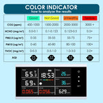 AQM-410 Portable 8-in-1 Indoor Air Quality Monitor CO2/TVOC/HCHO/AQI/PM2.5/PM10/Temp/RH with Time Clock Display in