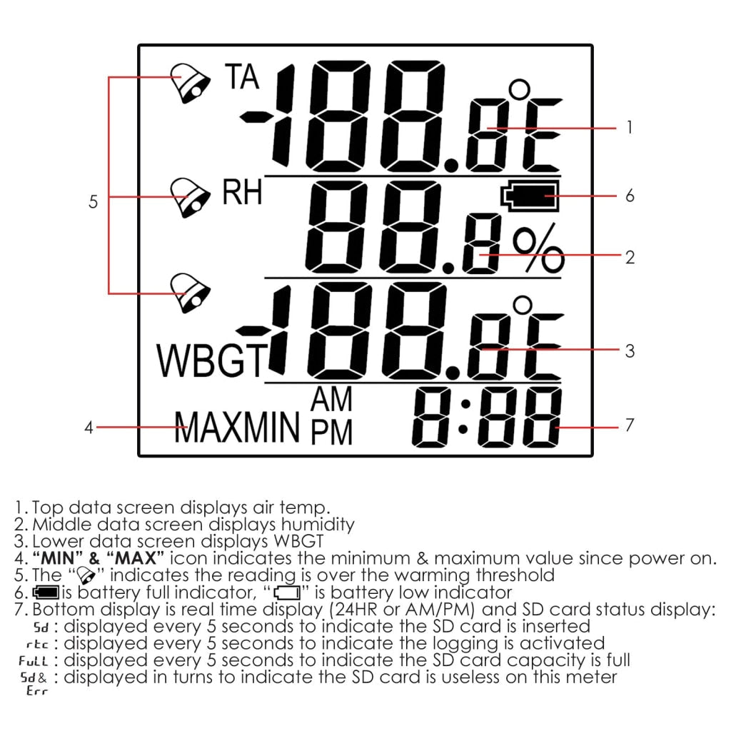 AZ87797 AZ87797 WBGT SD Card Datalogger Temperature Humidity Meter Desktop / Wallmount Logger with 8GB SDHC Card LED Audible Alarm Real time Logging - Gain Express