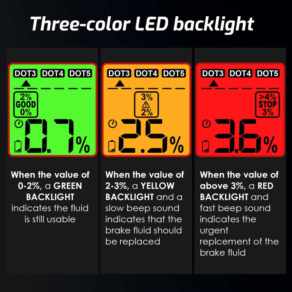BFT-505 Brake Fluid Tester 0~4% Range Digital Brake Oil Detector for DOT3 DOT4 DOT5.1 Color Backlight & Buzzer Alarm