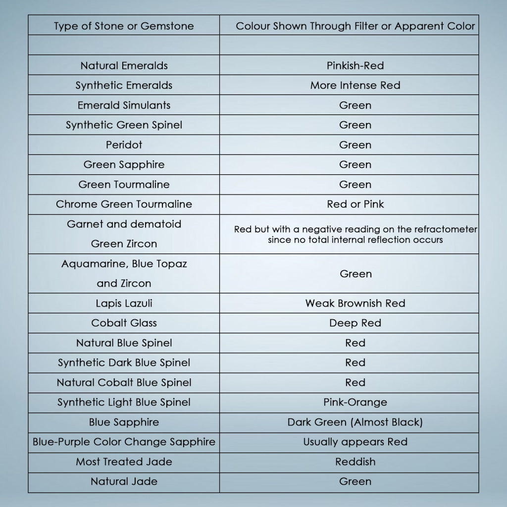 CLMG 7301 Chelsea Filter Mini Gemstone Tool 21mm Lens Diameter with Glass Filter Foldable Design Heavy Duty GEM