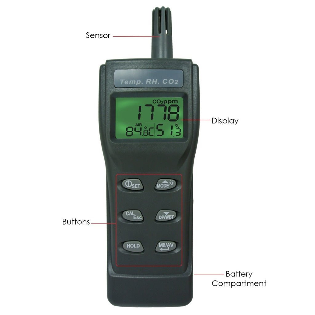 77535 CO2 0 - 9999ppm Temperature DP WB RH Humidity IAQ Air Quality Meter Tester Monitor carbon dioxide detectors analyzer Dew Point Wet Bulb USB datalogger - Gain Express