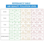 AQM - 306 AQM - 306 Air Quality Monitor CO2 / CO / HCHO / TVOC / AQI Formaldehyde Detector Rechargeable Accurate Air Gas Tester for Home Office and Various Occasion - Gain Express