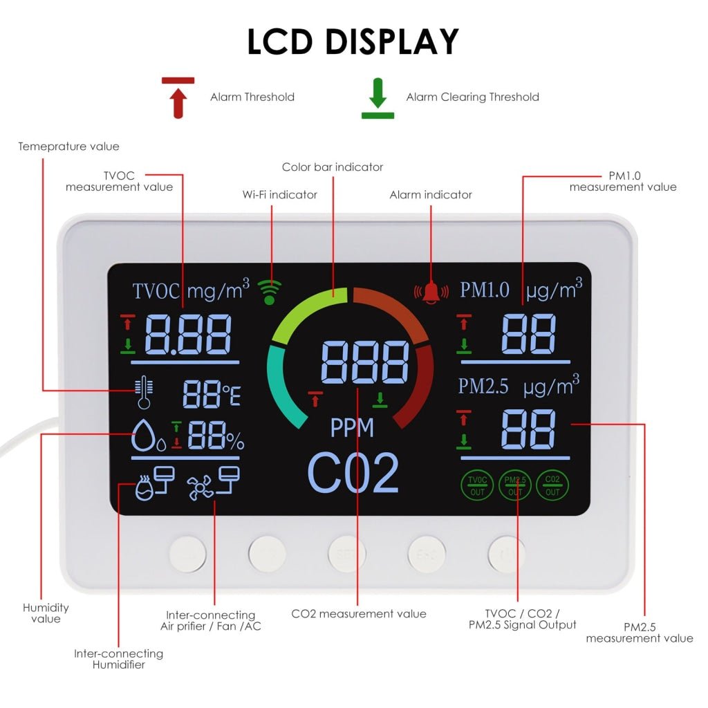 AQM - 345 AQM - 345 Smart Indoor Air Quality Monitor CO2 Meter, TVOC, Humidity, Temperature, PM2.5, PM1.0 with Relay Output APP Control Meter for Home Offices Schools - Gain Express