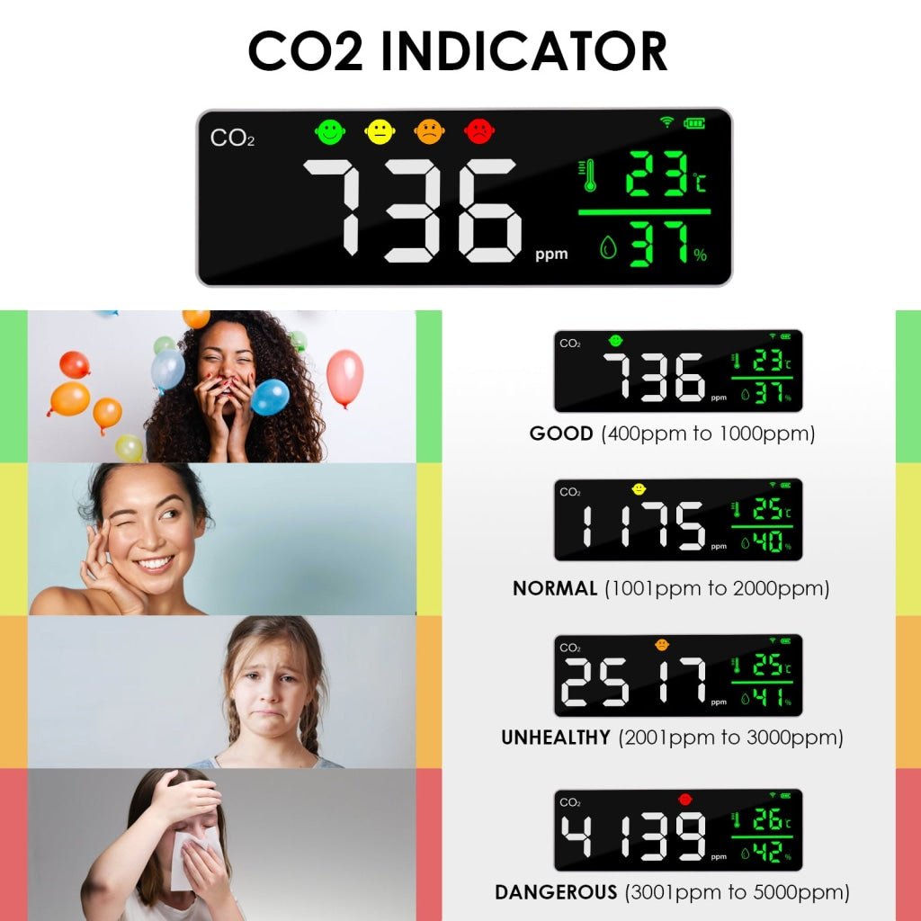 AQM - 353 Smart WiFi CO2 Detector Indoor Air Quality Monitor Carbon Dioxide, Temperature, and Humidity Meter with NDIR Sensor and Air Convection Design for Grow Tent, Bedroom, Wine Cellars - Gain Express