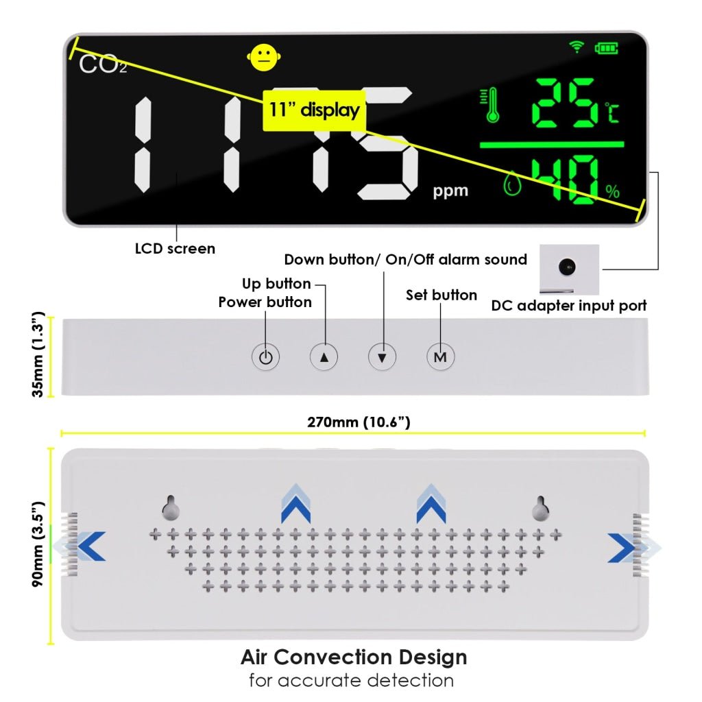 AQM - 353 Smart WiFi CO2 Detector Indoor Air Quality Monitor Carbon Dioxide, Temperature, and Humidity Meter with NDIR Sensor and Air Convection Design for Grow Tent, Bedroom, Wine Cellars - Gain Express