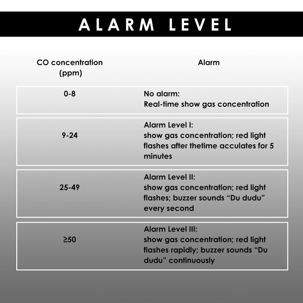 AQM - 393 AQM - 393 Travel Carbon Monoxide Detector Portable Mini Vehicle CO Detector Air Quality Monitor for Car, RV, Aircraft CO Gas Alarm with Audible Visual Alert, Lanyard clip - Gain Express