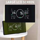 AQM - 421 AQM - 421 Professional 5in1 Indoor Air Quality Monitor CO | CO2 | TVOC Meter, Humidity & Temperature with NDIR Sensor High Precision Monitor for Home, Offices, RV, Grow Tents etc. - Gain Express