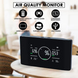 AQM - 421 AQM - 421 Professional 5in1 Indoor Air Quality Monitor CO | CO2 | TVOC Meter, Humidity & Temperature with NDIR Sensor High Precision Monitor for Home, Offices, RV, Grow Tents etc. - Gain Express