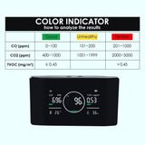 AQM - 421 AQM - 421 Professional 5in1 Indoor Air Quality Monitor CO | CO2 | TVOC Meter, Humidity & Temperature with NDIR Sensor High Precision Monitor for Home, Offices, RV, Grow Tents etc. - Gain Express