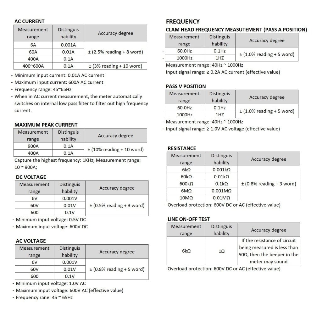 CLM - 221 CLM - 221 Smart Digital Clamp Meter Multimeter 6000 Counts Auto Scan Anti - burn Auto Range AC/DC Voltage ACA NCV Tester - Gain Express