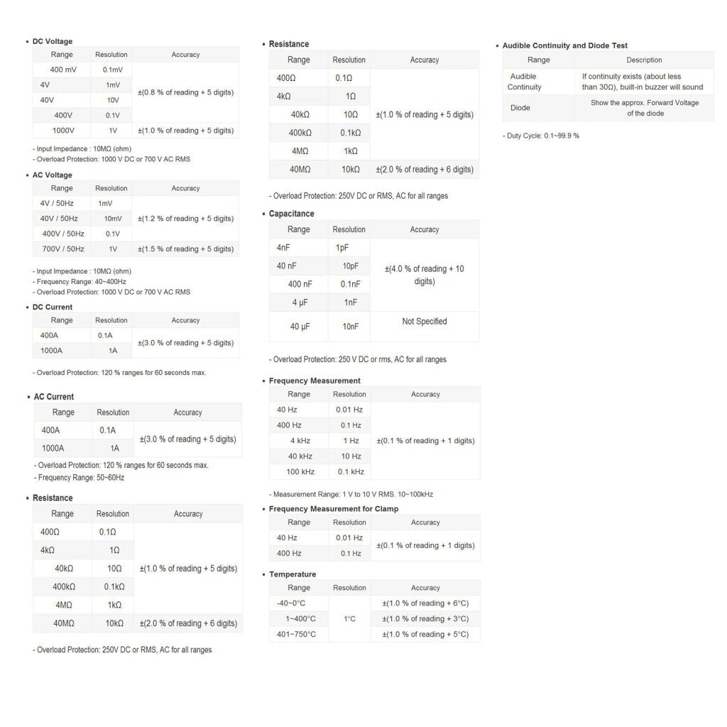 CM113 CM113 Digital AC/DC Clamp Meter Multimeter Thermometer Ohm Auto Range 3999 Counts Professional Tester - Gain Express