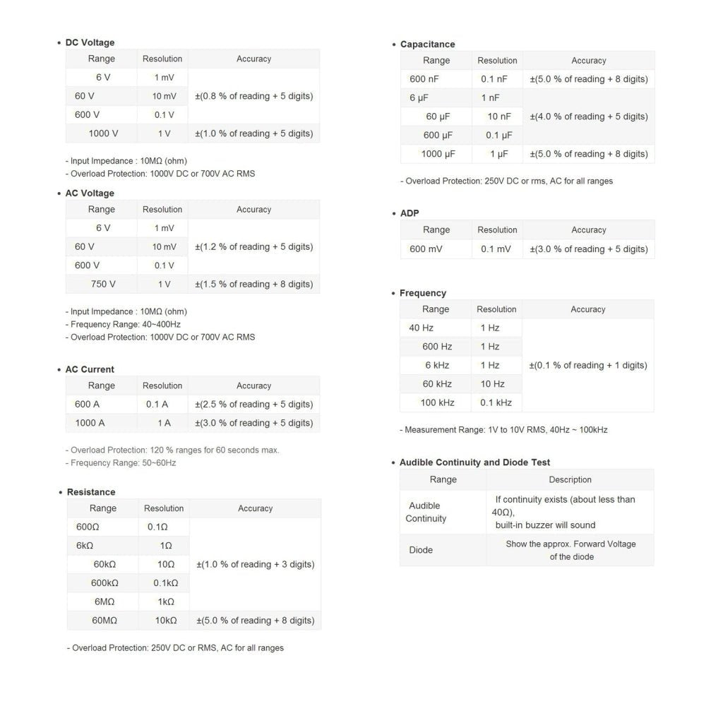 CM213 CM213 Digital AC Current Clamp Meter Multimeter Capacitance Ohm Auto / Manual Range Professional Tester - Gain Express
