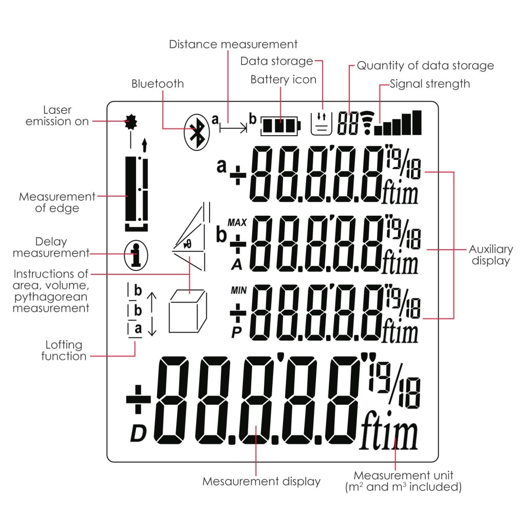 DIS - 62 DIS - 62 Digital Laser Distance Meter 100m(328ft) Handheld Range Finder Area & Volume Measuring Tools Meter Tester with Backlight and Spirit Bubble Level, ±1mm accuracy - Gain Express