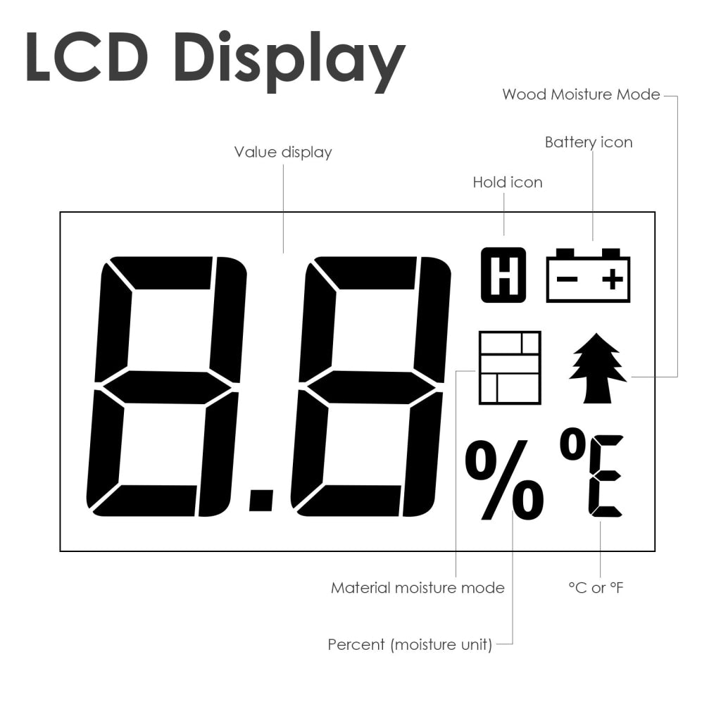 E04 - 015 E04 - 015 Digital Wood & Building Material Moisture Meter Tester w/ LED Indicator, Sawn Timber Cardboard Paper Mortar Concrete Plaster Environment Temperature, for Woodworking Woodworker Handcrafter - Gain Express