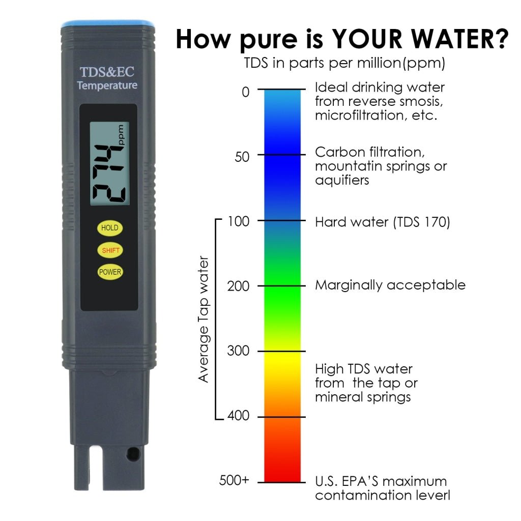 ECM-302 Pentype 2-in-1 TDS / EC Meter with ATC Digital Water