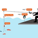 FF - 180AR FF - 180AR LUCKY Underwater Camera Fish Locator Finder Sun - Visor Liftable Protective Cover, 120° Wide Angle 20M Cable Length 4 IR LED 4.3" Display Video & Photo Capture Rechargeable - Gain Express