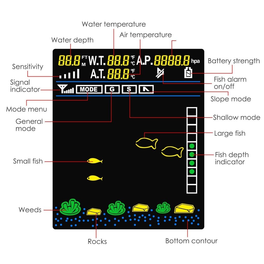 FF - 218TPA FF - 218TPA LUCKY Fish Finder Color Display Fishfinder Fishing Locator, Wireless Sonar Sensor 45m (147.6ft) Depth Range, Shallow Slop Raft Ice Mode Air & Water Temperature Air Pressure - Gain Express