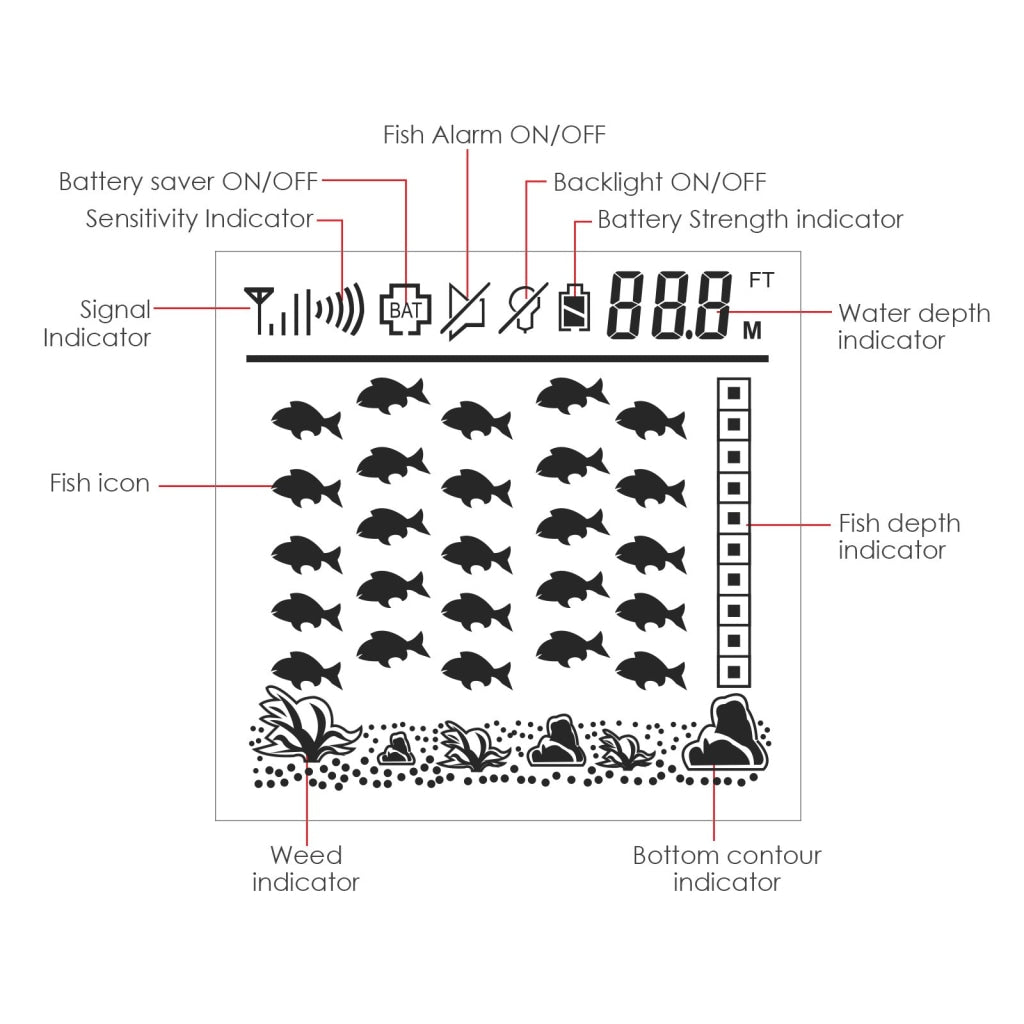 FFCW - 1108 - 1 Lucky FFCW - 1108 - 1 Wireless Fish Finder Sonar, TN/ Anti - UV LCD Display Fishfinder Backlight for Night Fishing, Turbid Water Reservoir Sea River lake Boat Kayak Ice - Gain Express