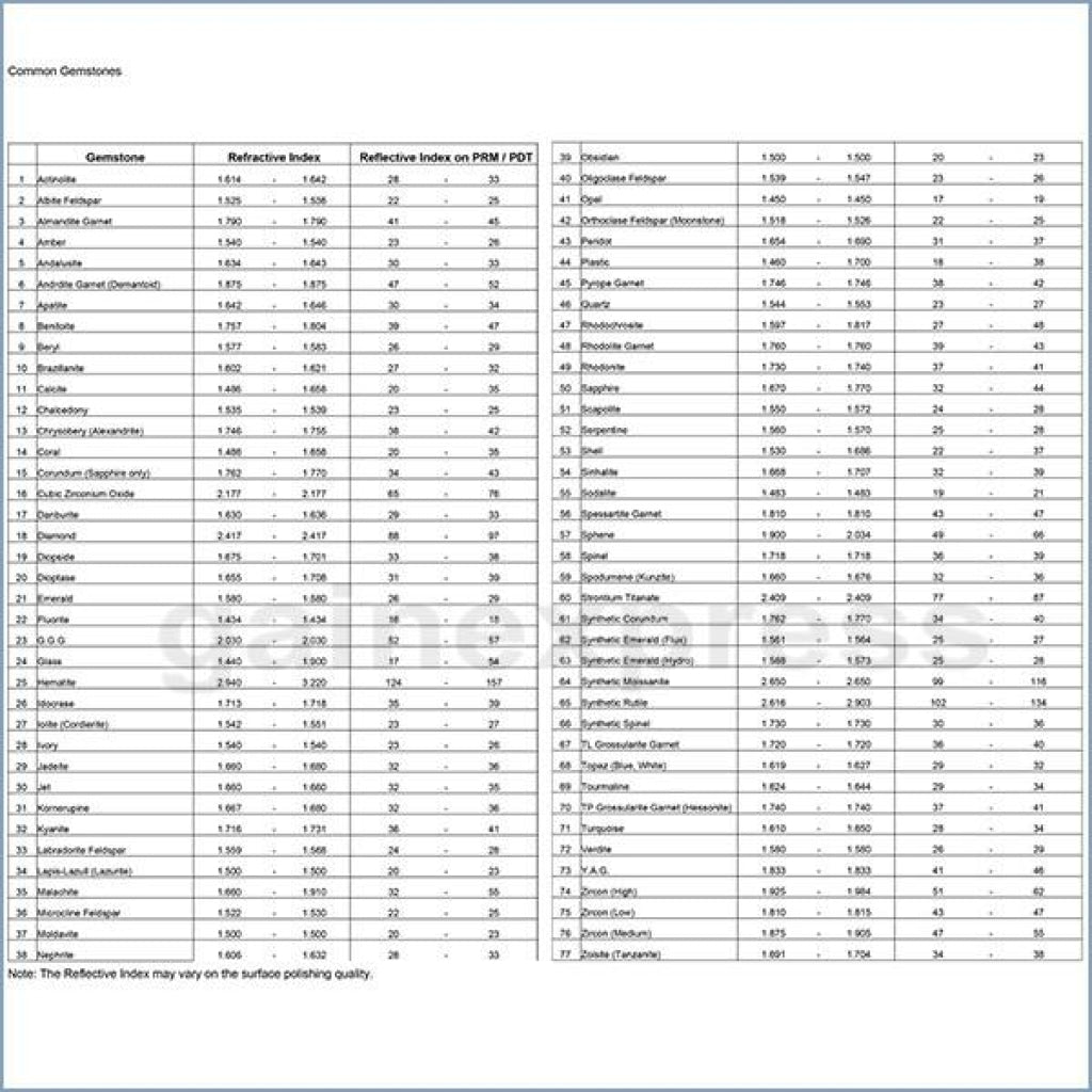 GR - 701 GR - 701 Gem Refractometer (Silver) w/ Built - in Light Source + RI Oil - Gain Express