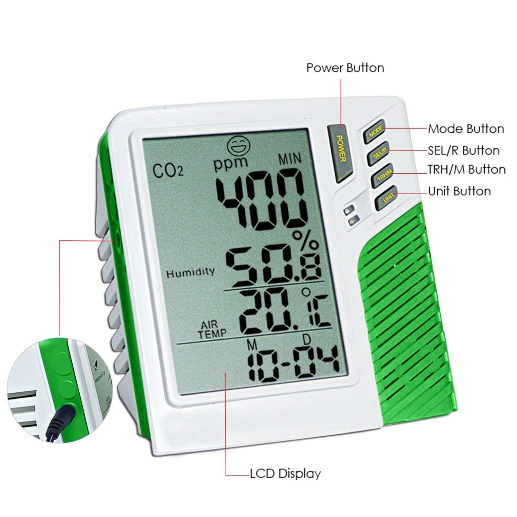 M0198138 M0198138 Carbon Dioxide Temperature Humidity RH TWA STEL CO2 Monitor - Gain Express