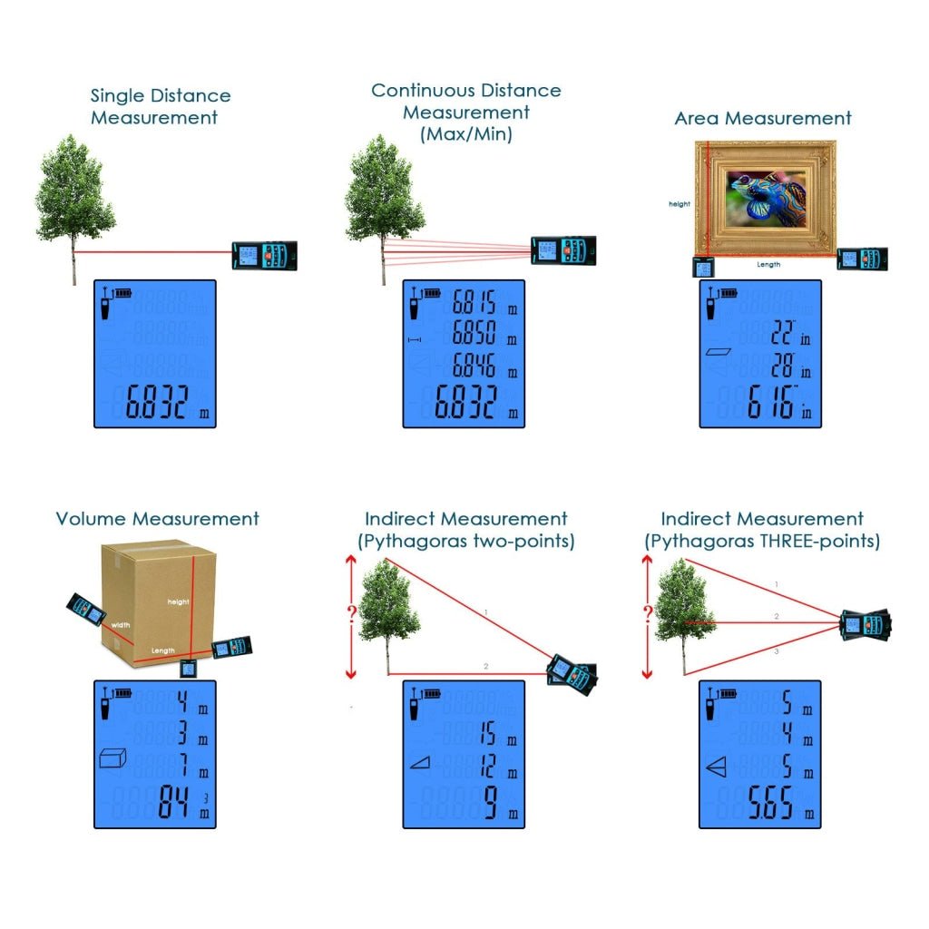 M04 - 004 M04 - 004 Handheld 100m Laser Distance Meter Area Volume Indirect Measure w/ Bubble Level - Gain Express