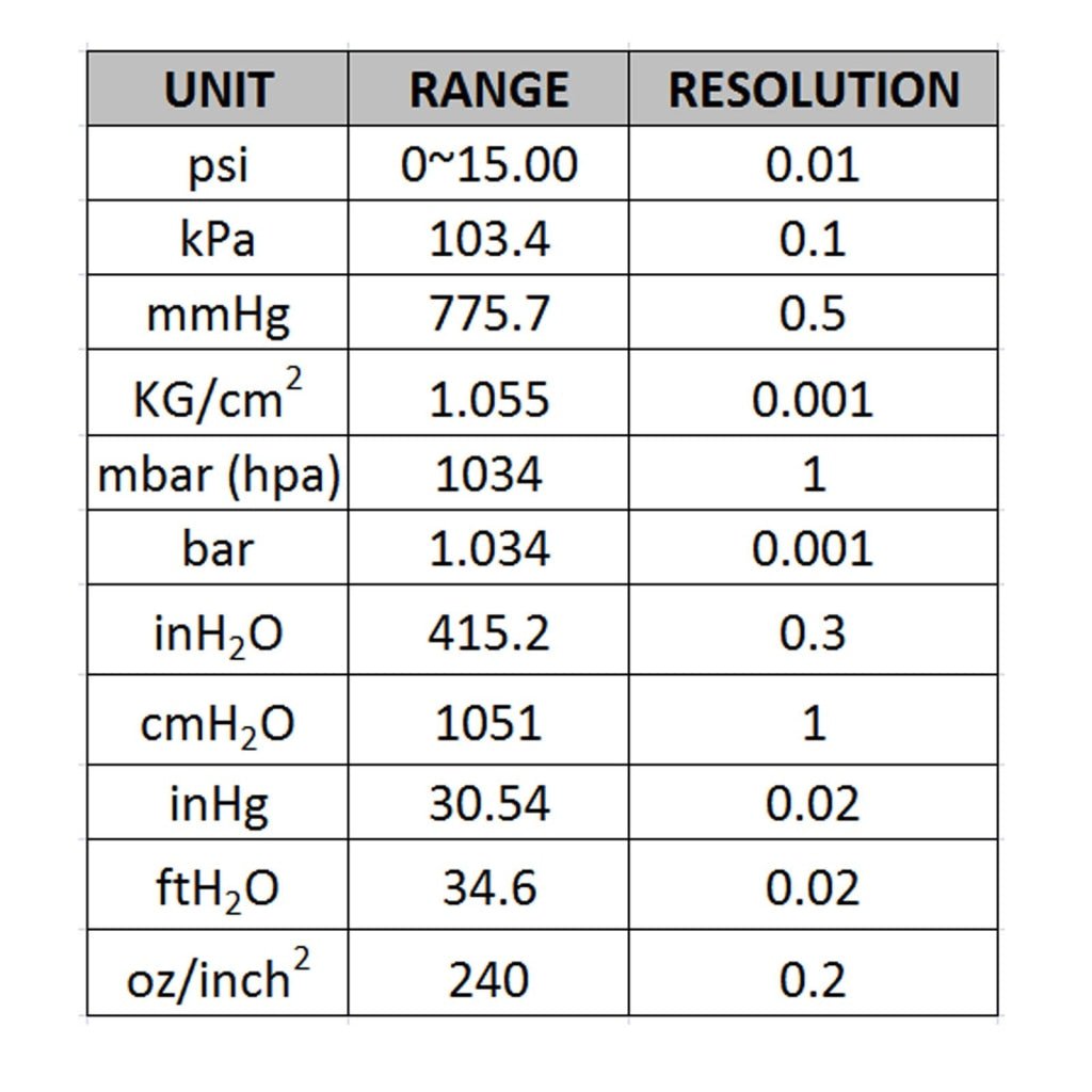 MA215 MA215 Professional Digital Differential Air Pressure Manometer Gauge - Gain Express