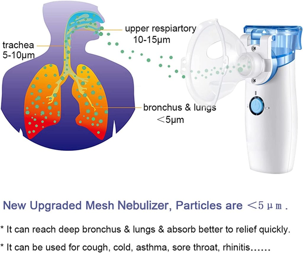 Neb Inhaler Portable Mesh Nebulizer Handheld Nebulizer for Cough, Portable Personal ...