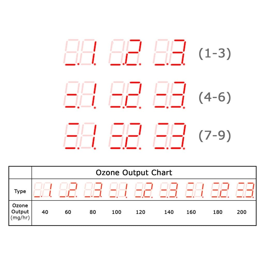 OZ - 004 OZ - 004 Enaly 500mG/hr O3 Ozone Generator with Air Dryer/ Timer/ Adjustable Output, Air Quality Purifier Clean Food Sterilization 220V ONLY - Gain Express