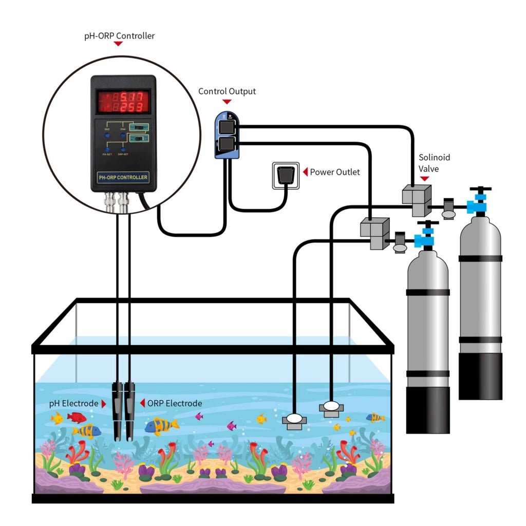 PHC - 244_110V PHC - 244 2 in 1 Digital pH & ORP Redox Controller with Separate Relays Replaceable Electrode BNC Type Probe Water Quality Monitor Tester for Aquarium Hydroponics Tank 14.00pH / 1999mV with Calibration Solution - Gain Express