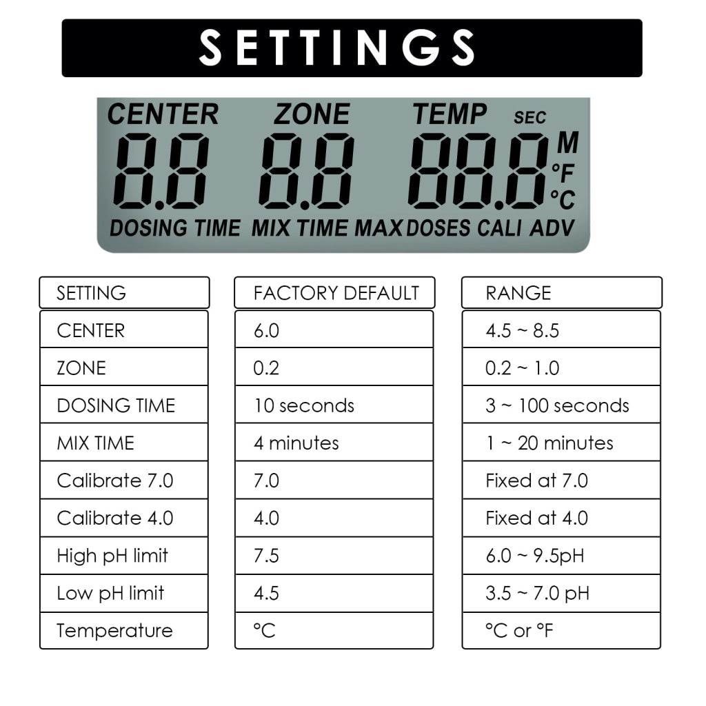 PHC-402 Dual Relay Digital pH Controller with Temperature
