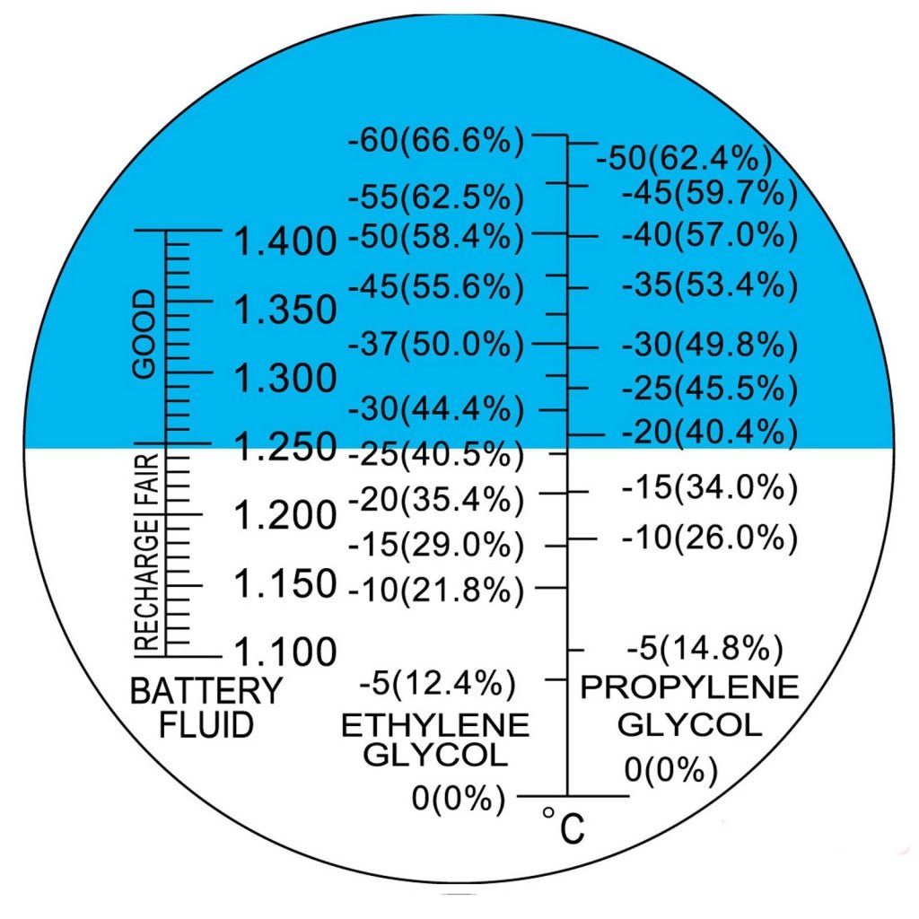 RHAN - 200ATC New Handheld 200ATC °C Antifreeze/Battery/Cleaning Fluid Refractometer - Gain Express